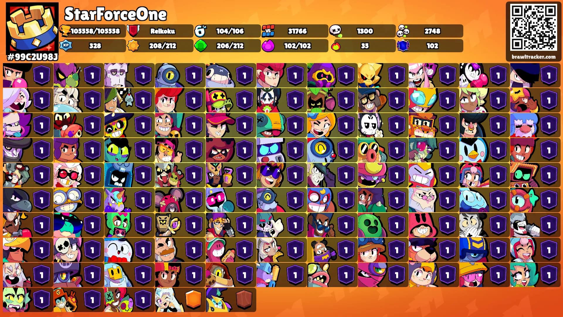 StarForceOne's Ranks