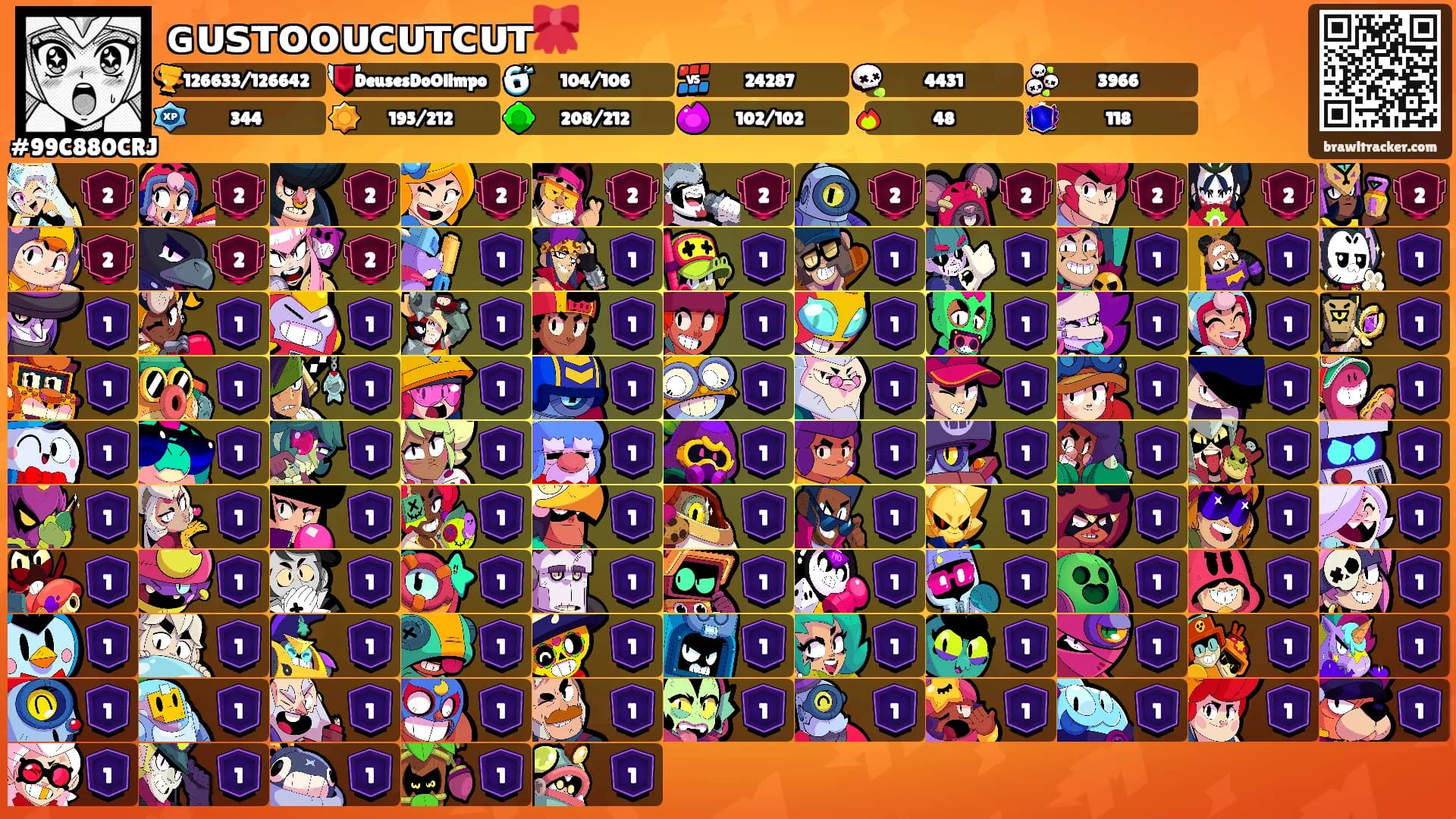 ɢᴜꜱᴛᴏᴏᴜᴄᴜᴛᴄᴜᴛ🎀's Ranks