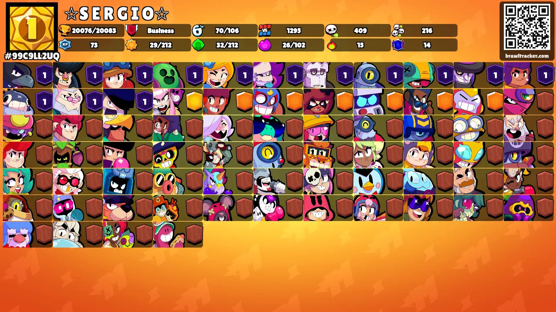☆S E R G I O☆'s Ranks