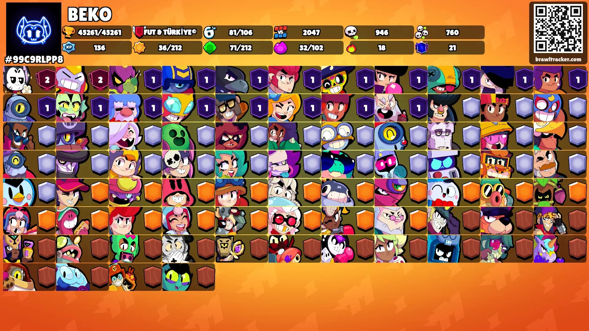 BEKO's Ranks