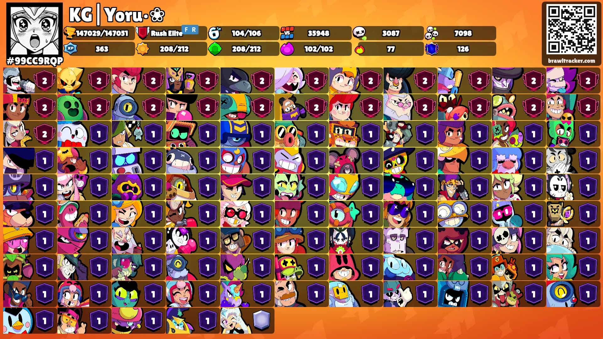 KG|Yoru•❀'s Ranks