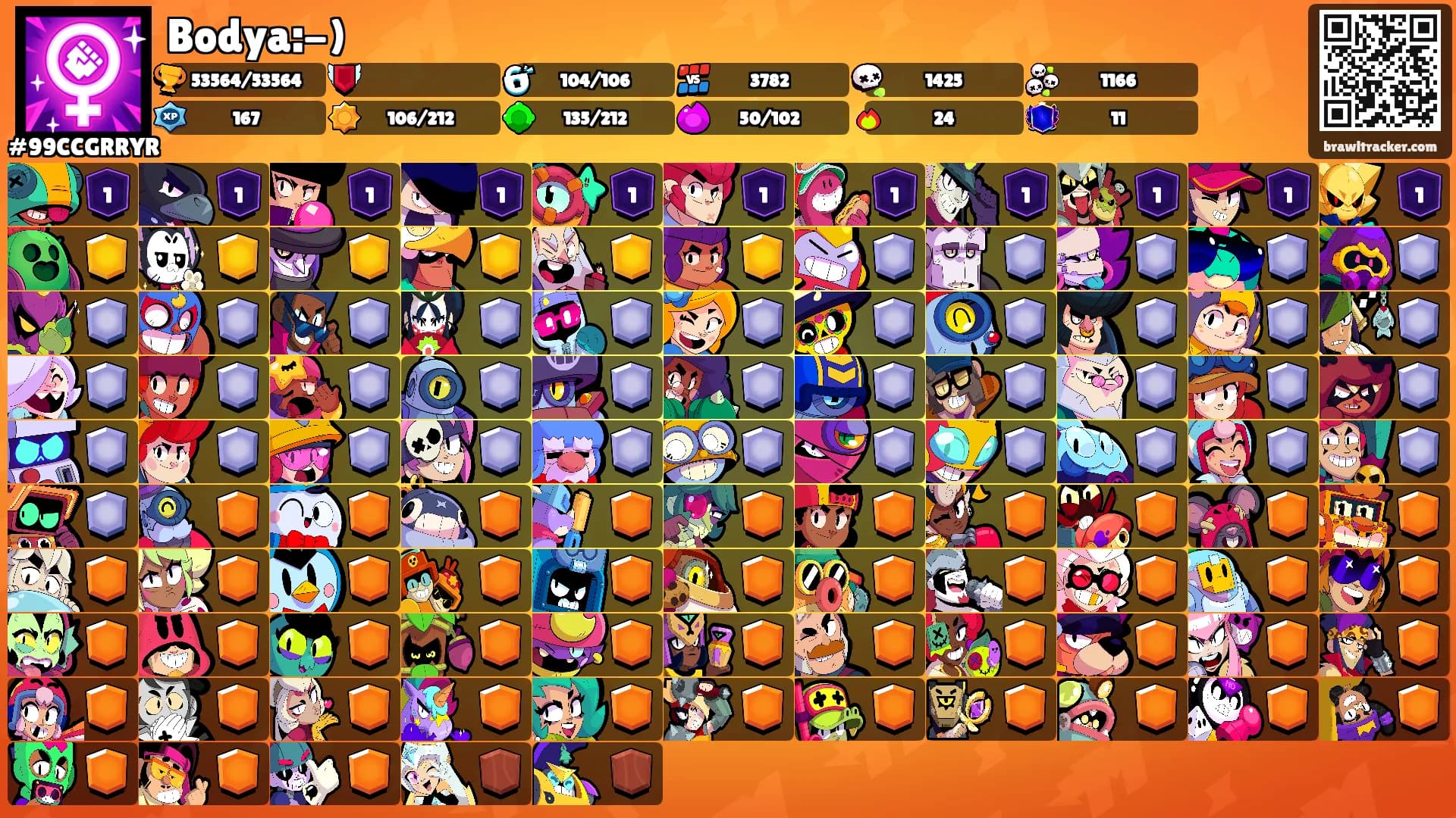 Bodya:-)'s Ranks