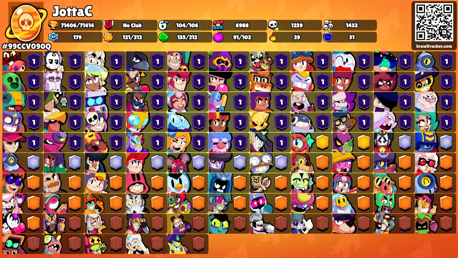 JottaC's Ranks