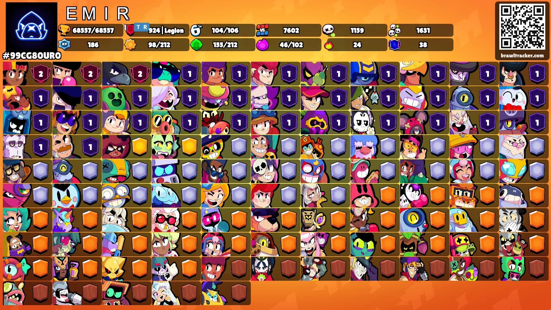 ＥＭＩＲ's Ranks