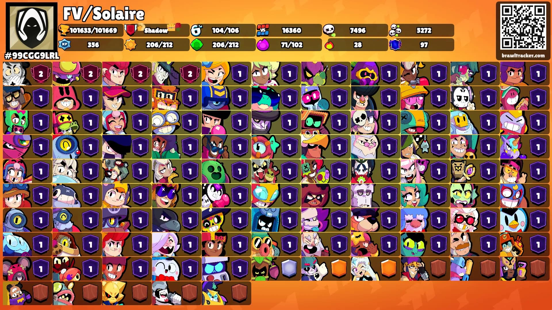 FV/Solaire's Ranks
