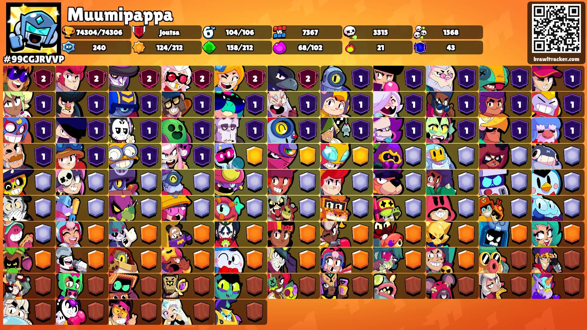 Muumipappa's Ranks