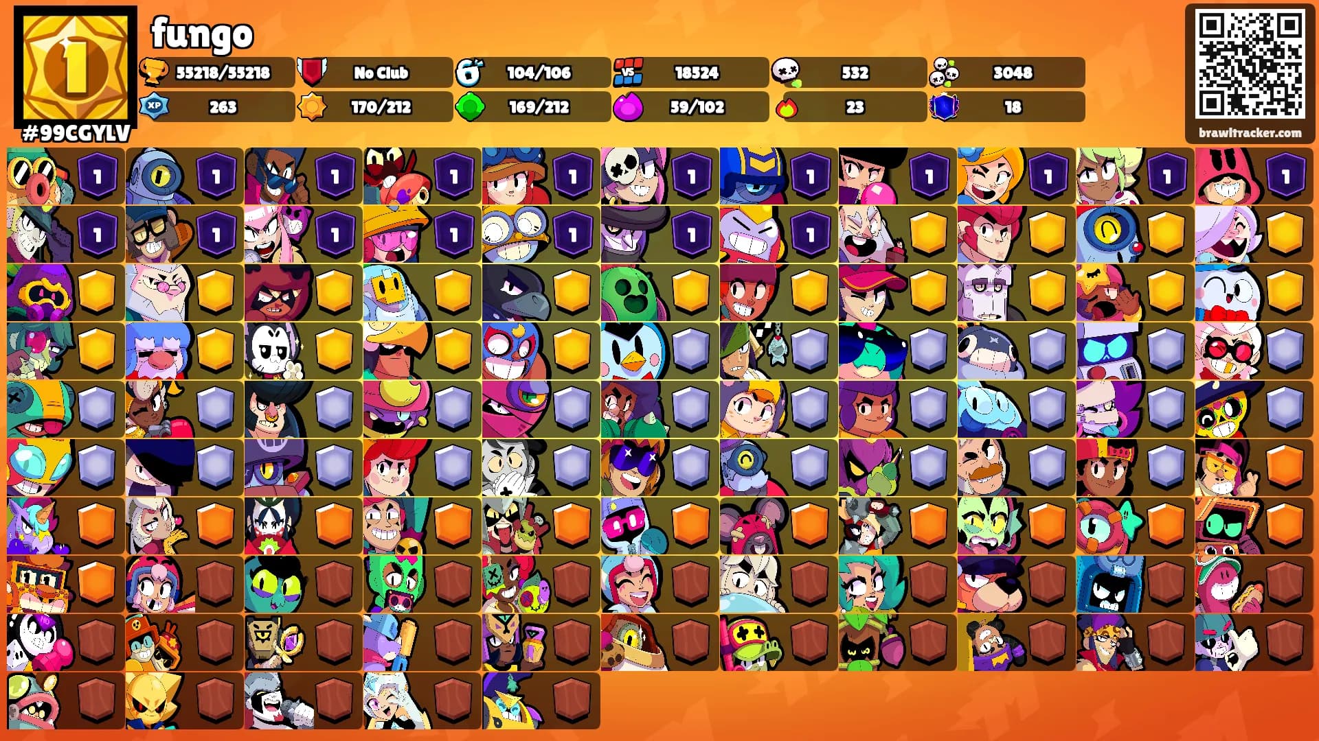 fungo's Ranks