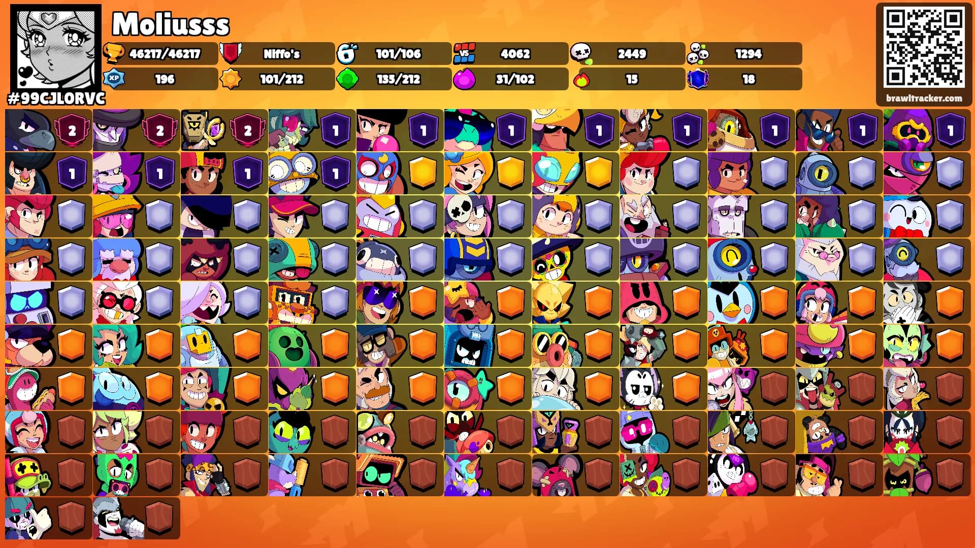 Moliusss's Ranks
