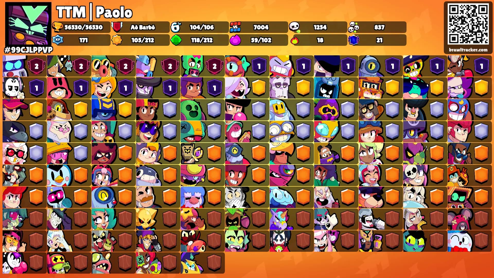 TTM|Paolo's Ranks