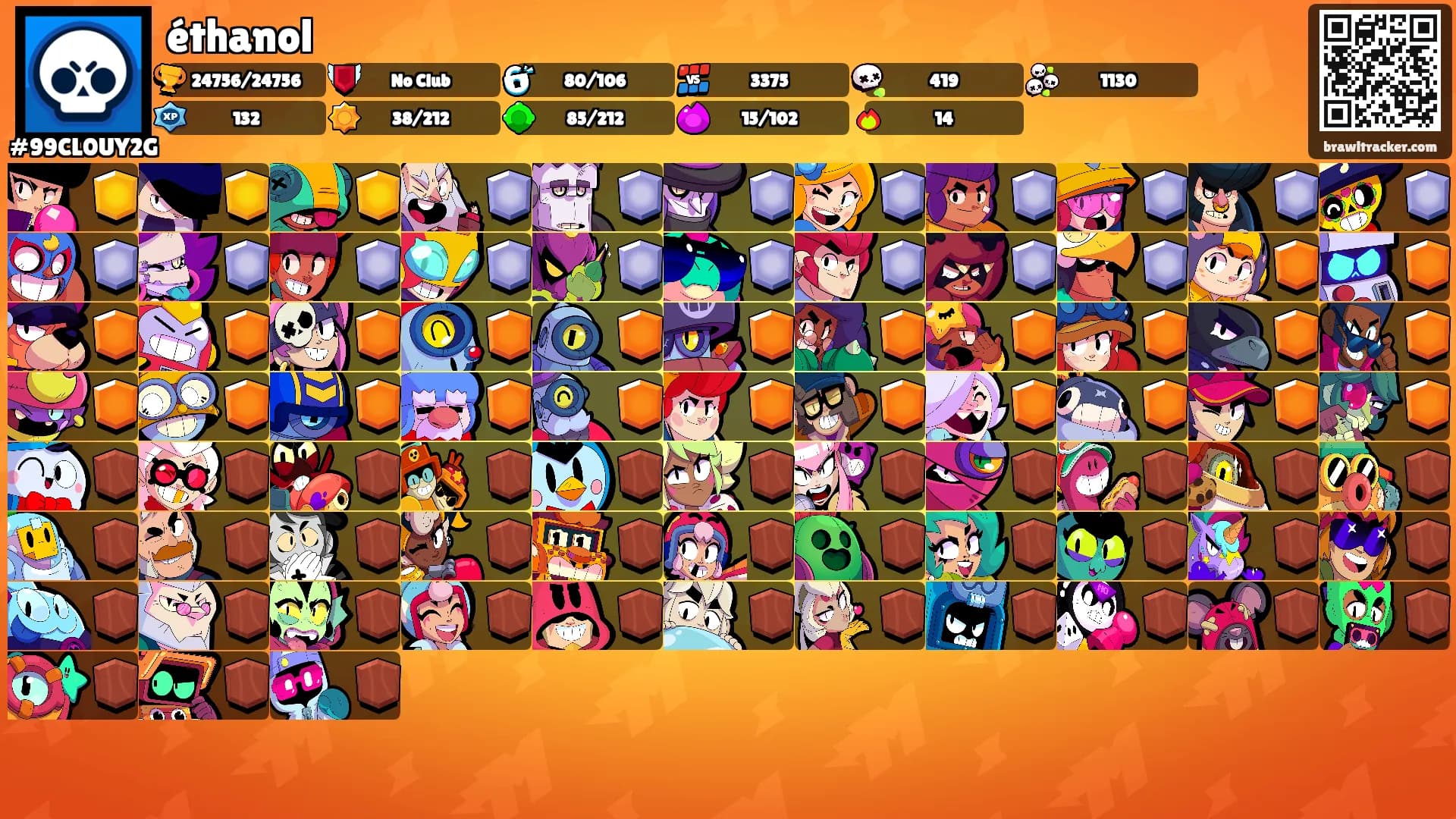 éthanol's Ranks