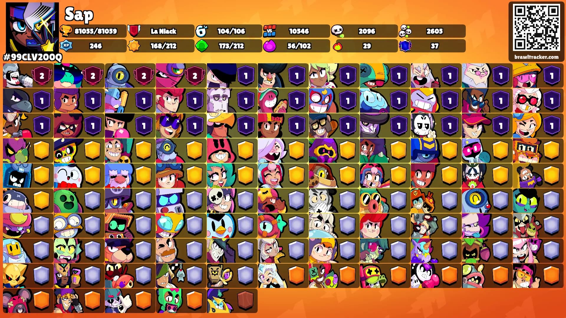 Sap's Ranks