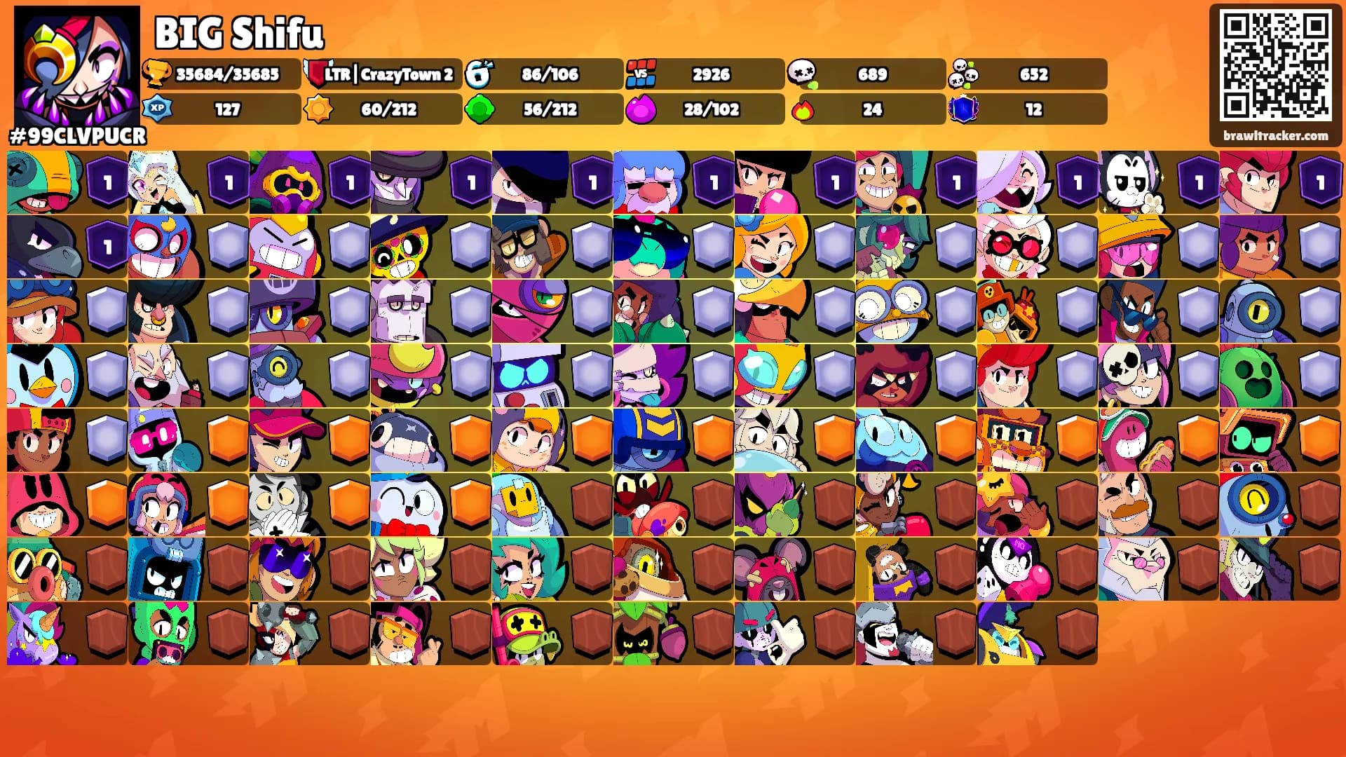 BIG Shifu's Ranks