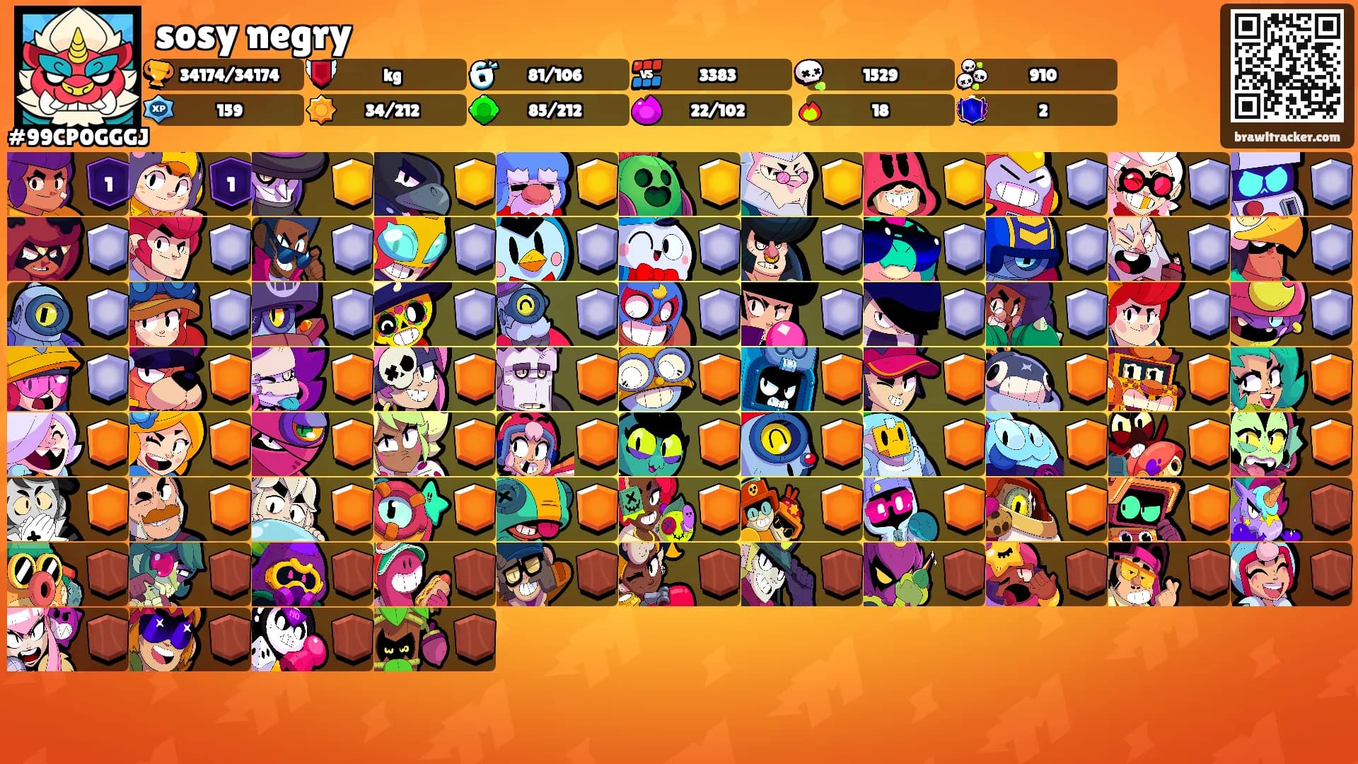 sosy negry's Ranks
