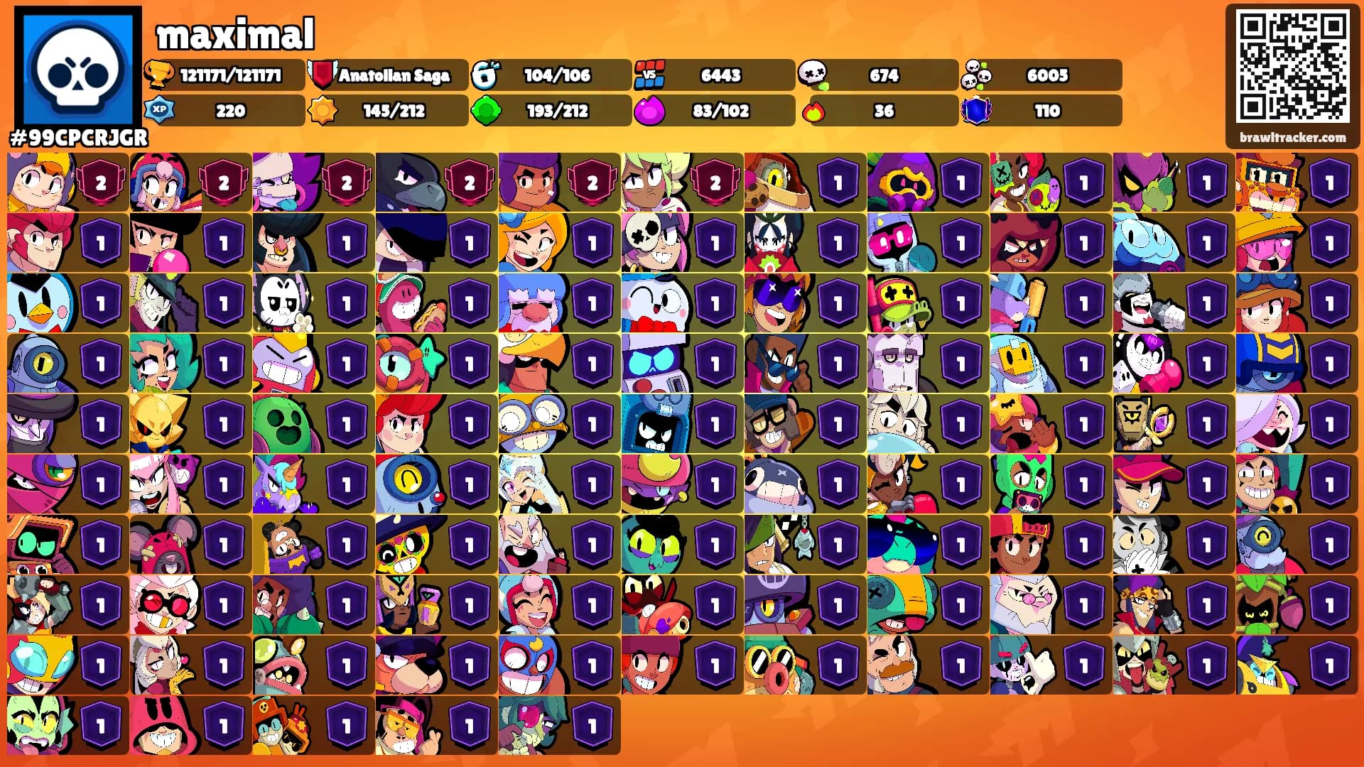 maximal's Ranks