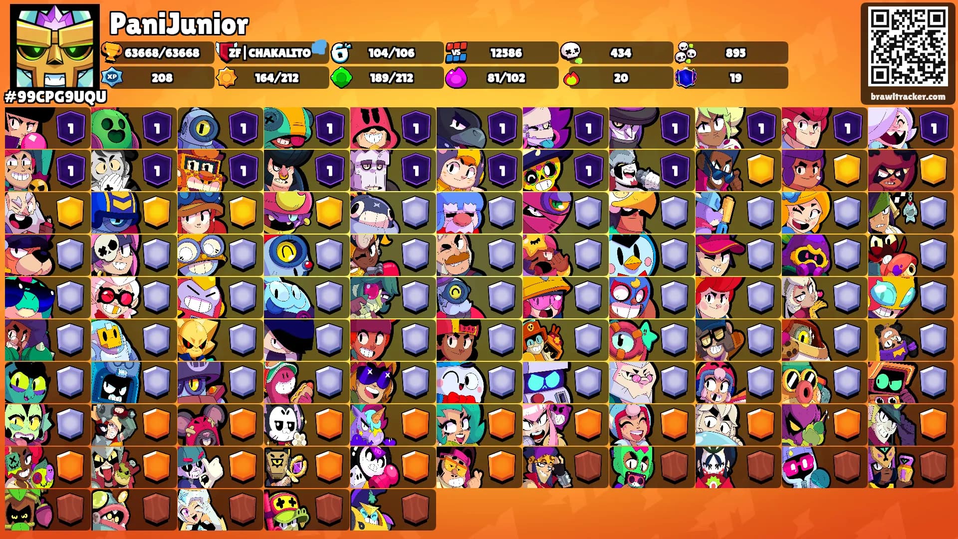 PaniJunior's Ranks