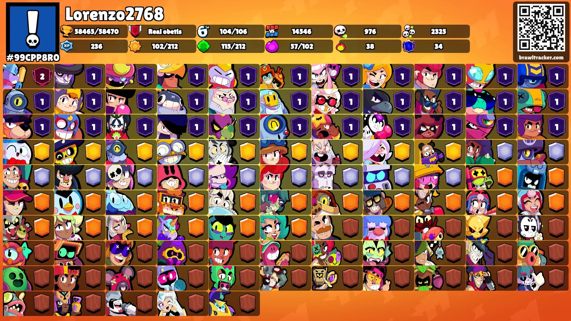 Lorenzo2768's Ranks