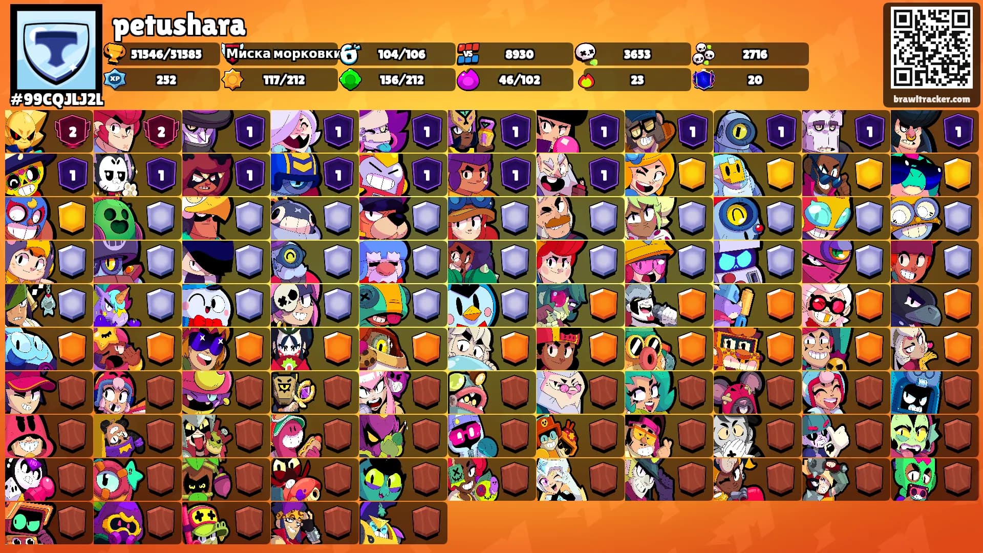 petushara's Ranks