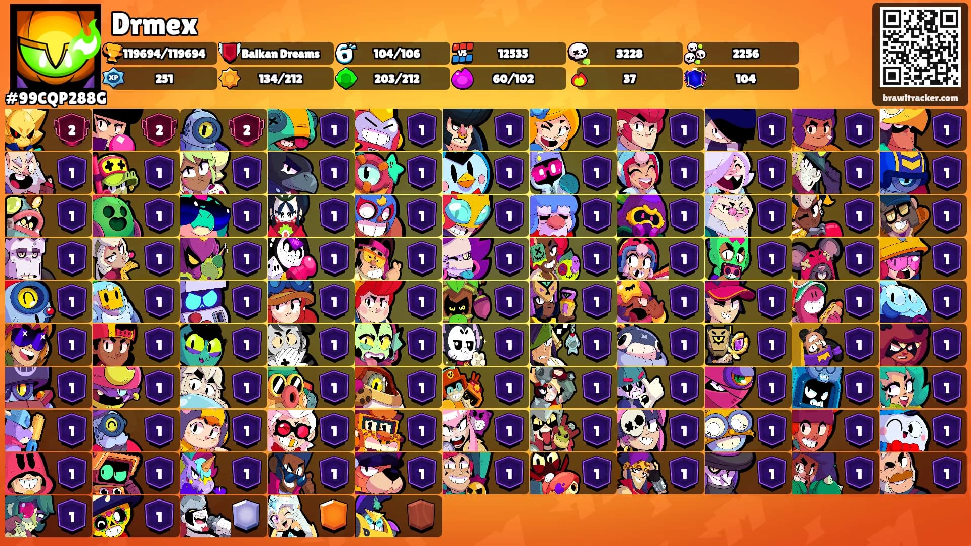 Drmex's Ranks