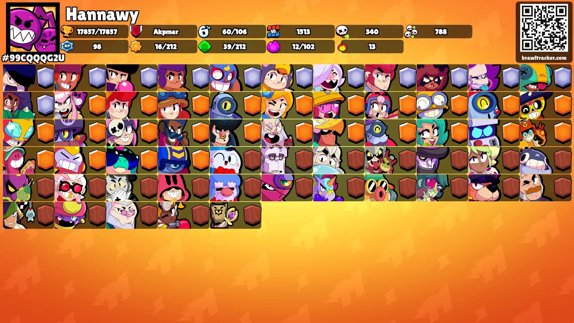 Hannawy's Ranks