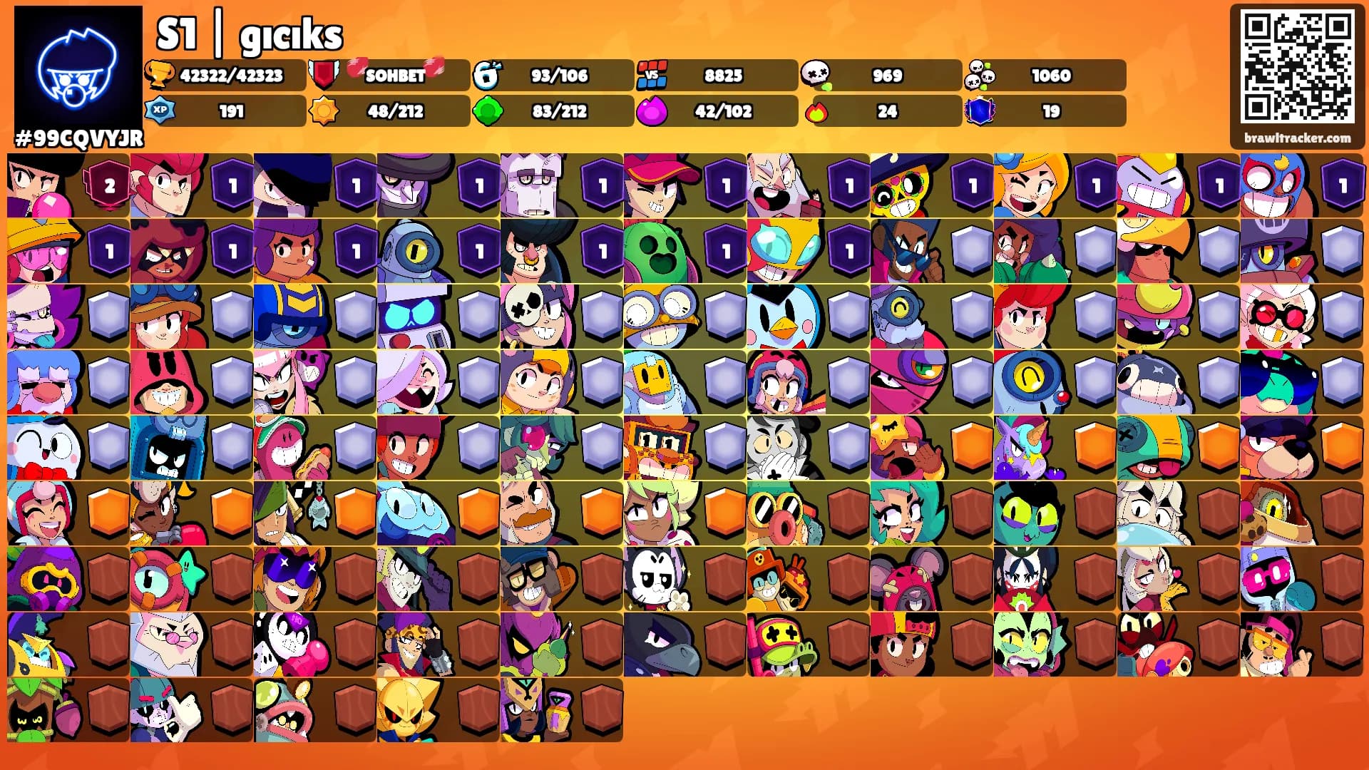 S1 | gıcıks's Ranks