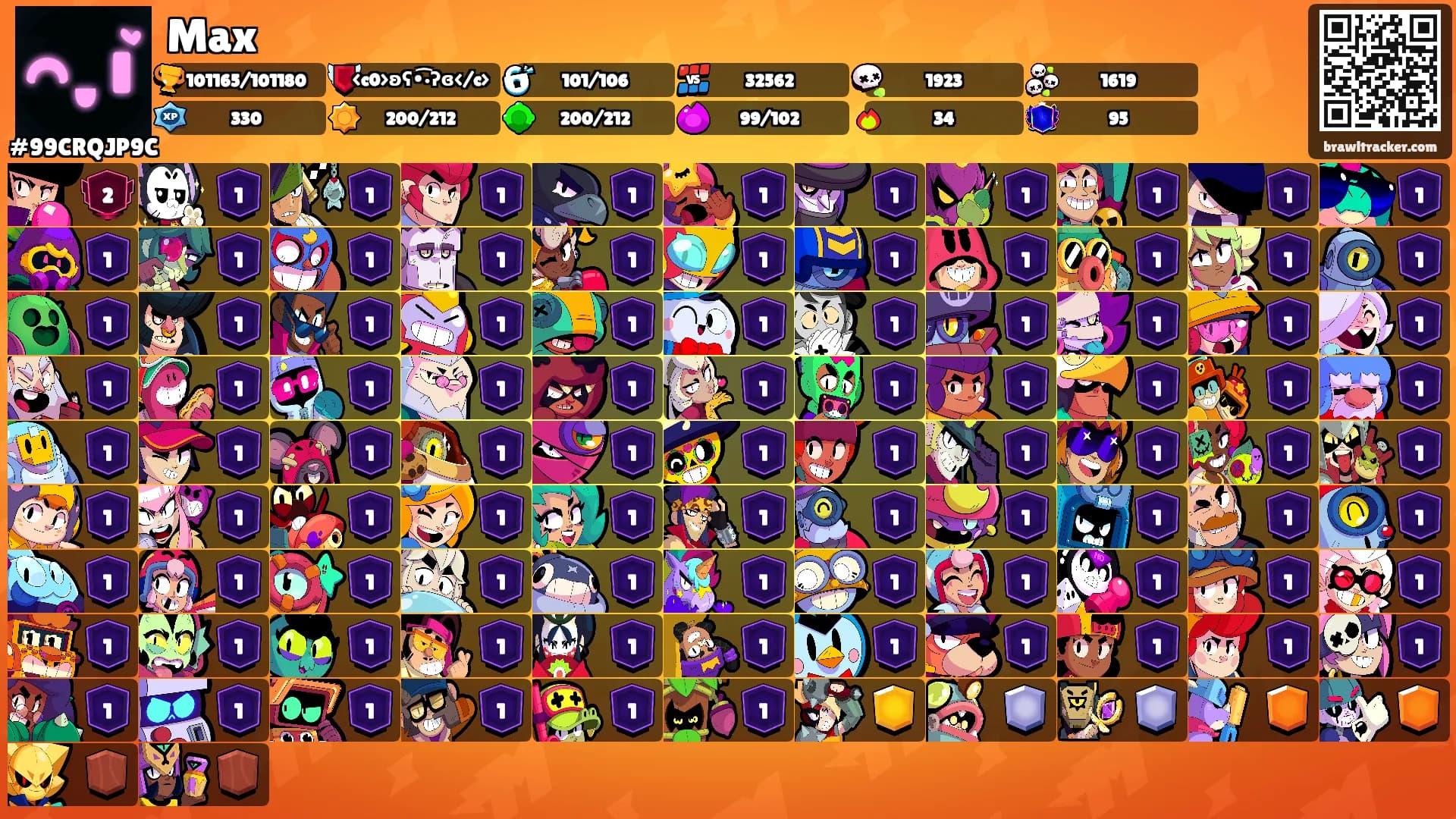 Max's Ranks