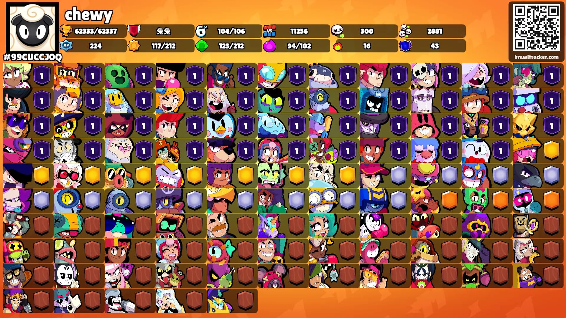 chewy's Ranks