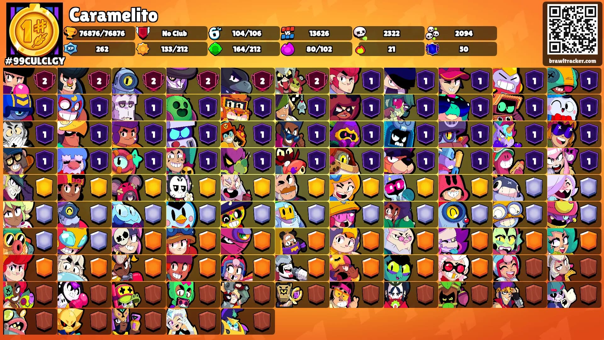 Caramelito's Ranks