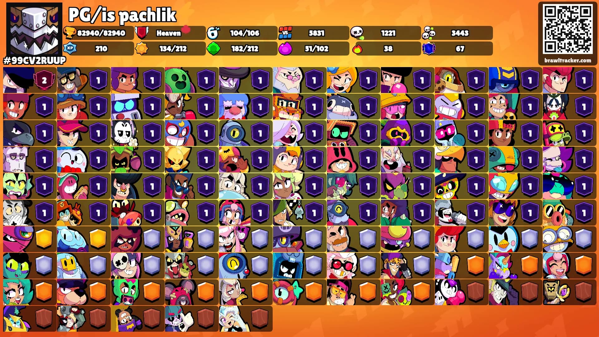 PG/is pachlik⚡️'s Ranks
