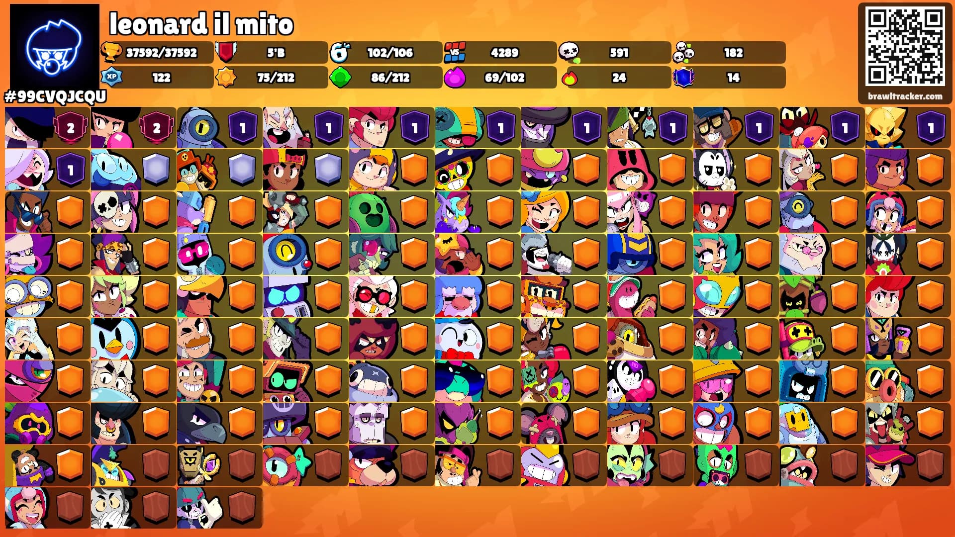 leonard il mito's Ranks