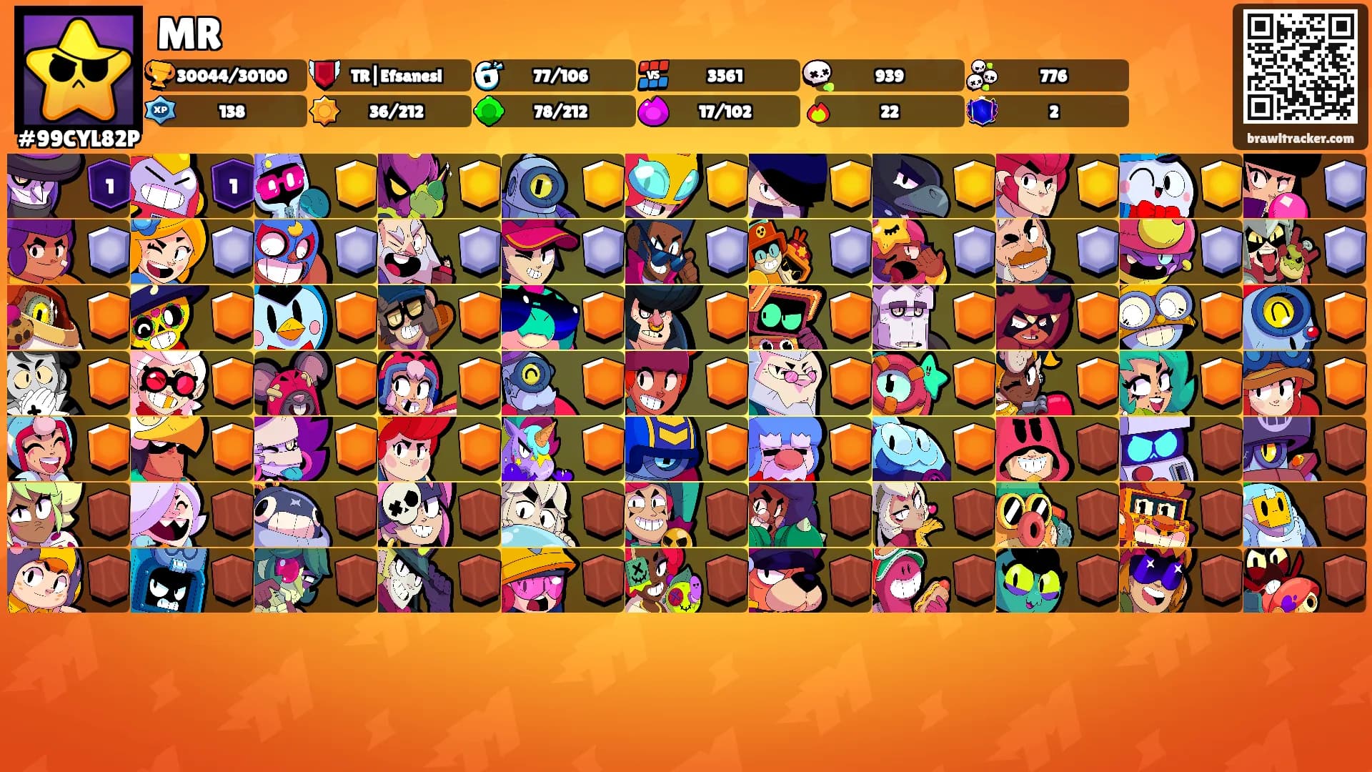 MR's Ranks