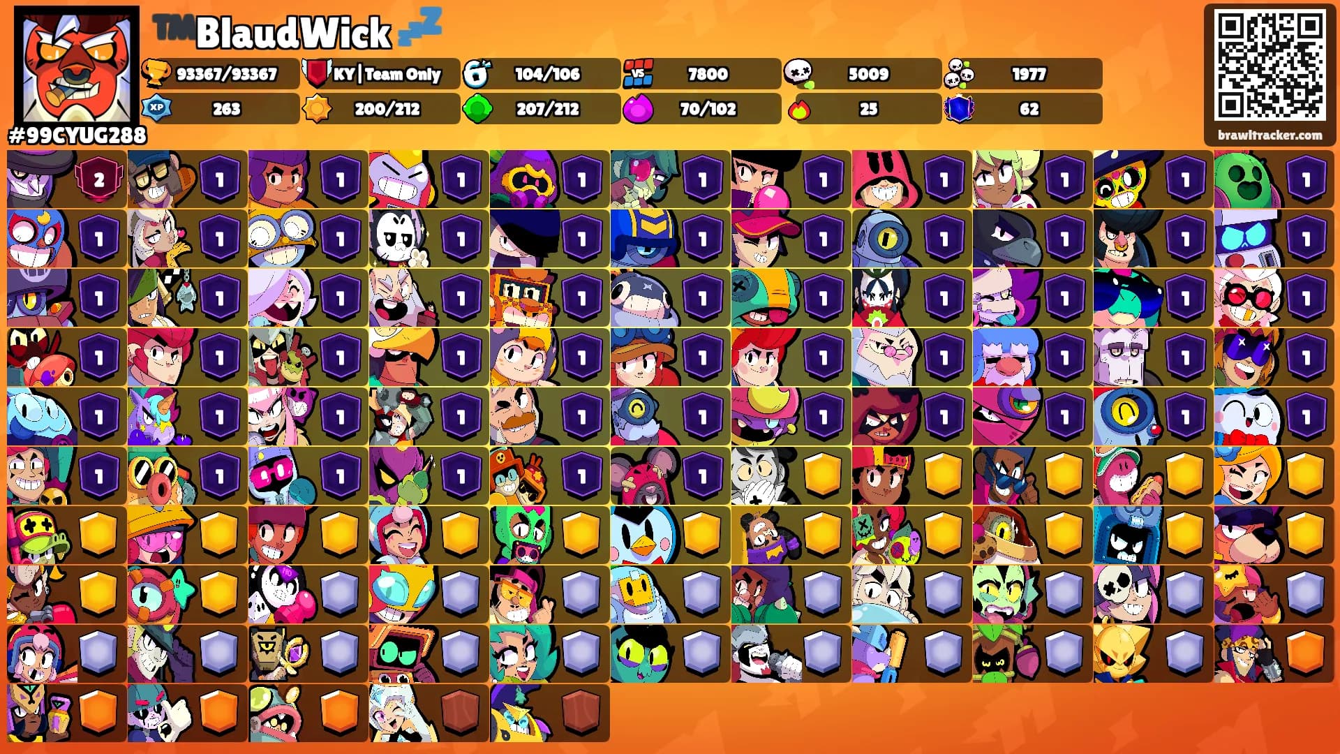 ™️BlaudWick 💤's Ranks