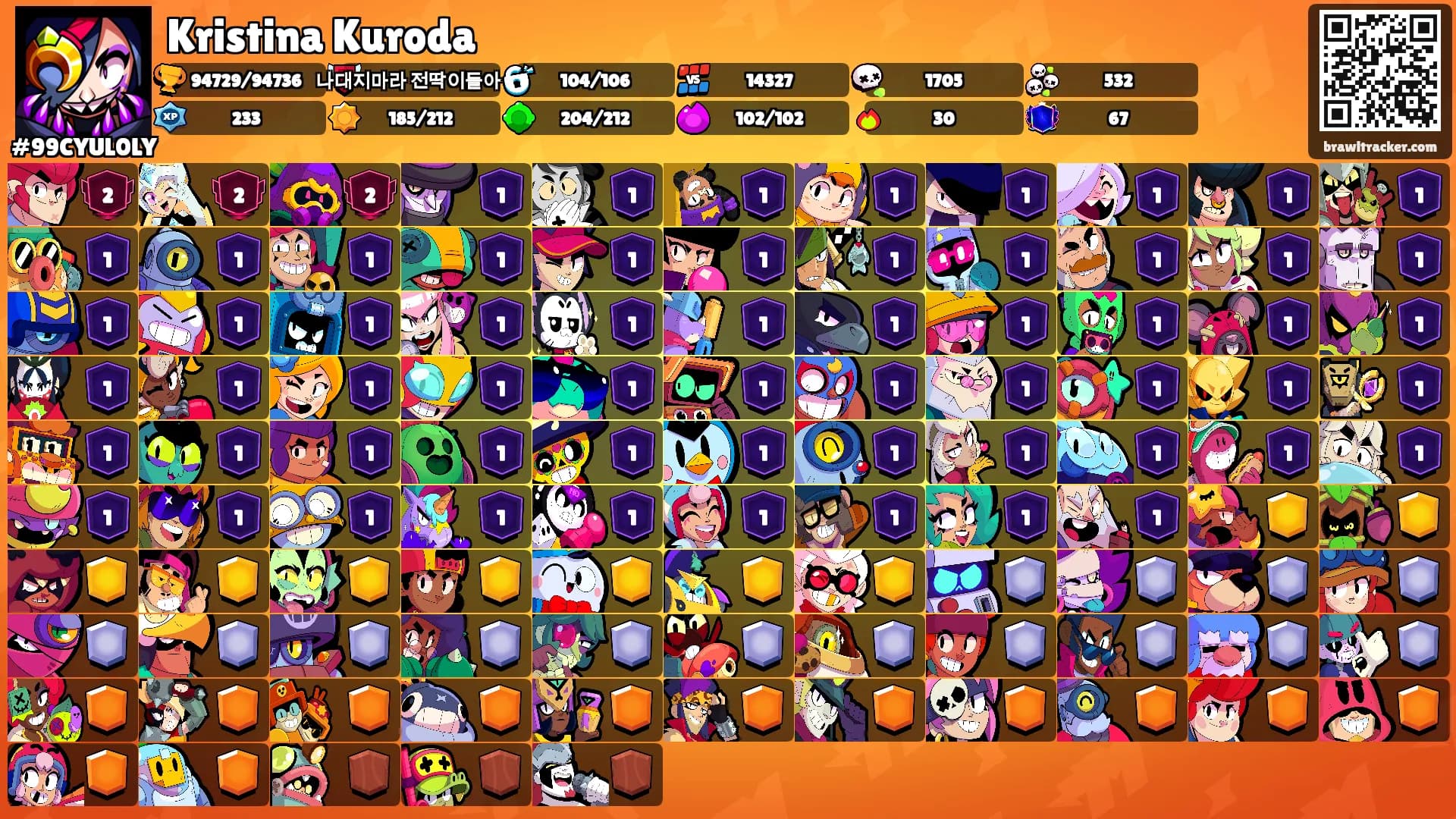 Kristina Kuroda's Ranks
