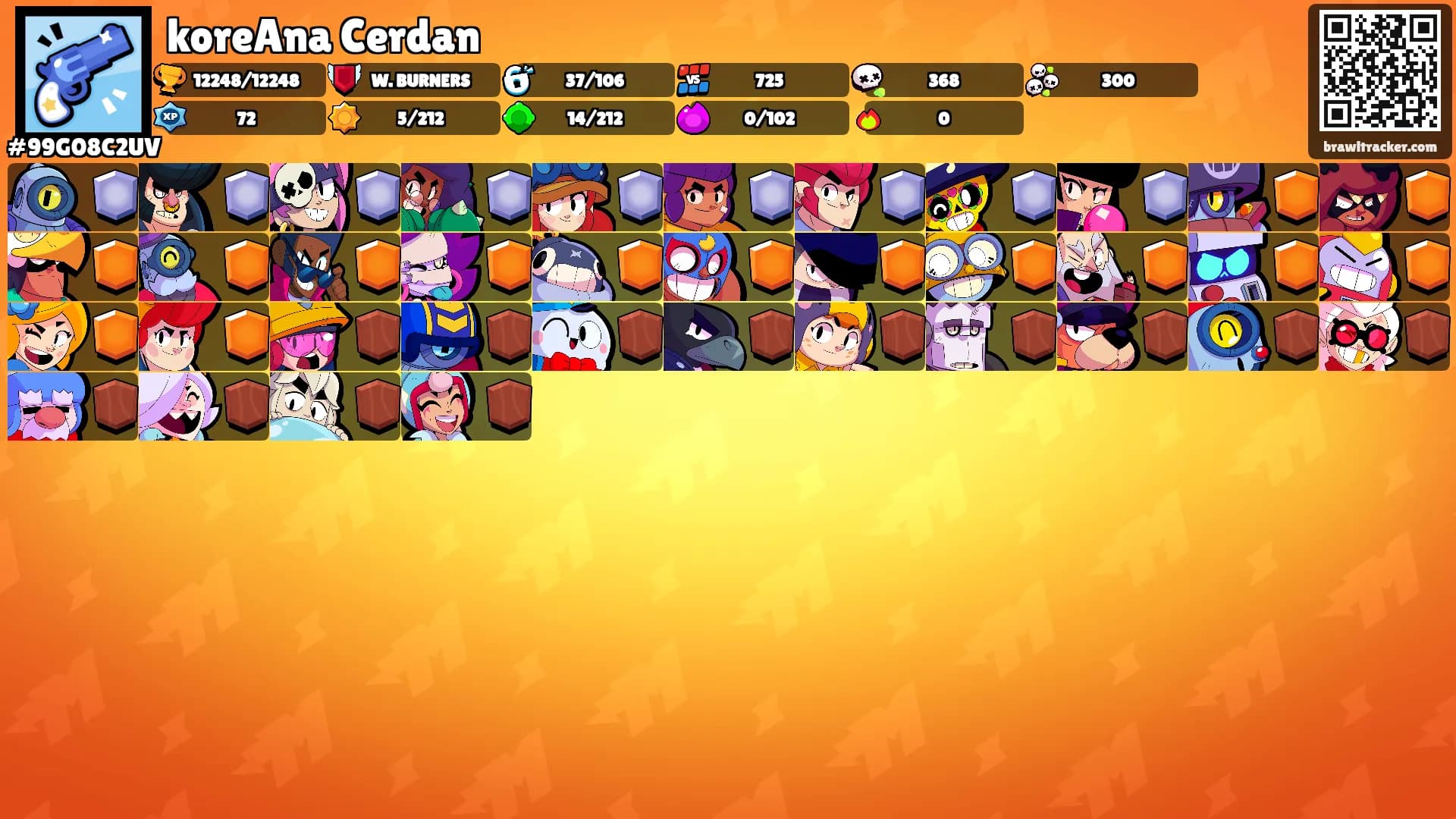 koreAna Cerdan's Ranks