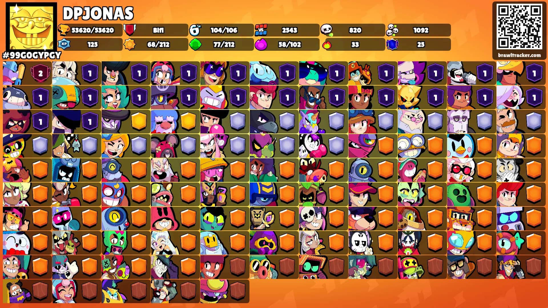 DPJONAS's Ranks