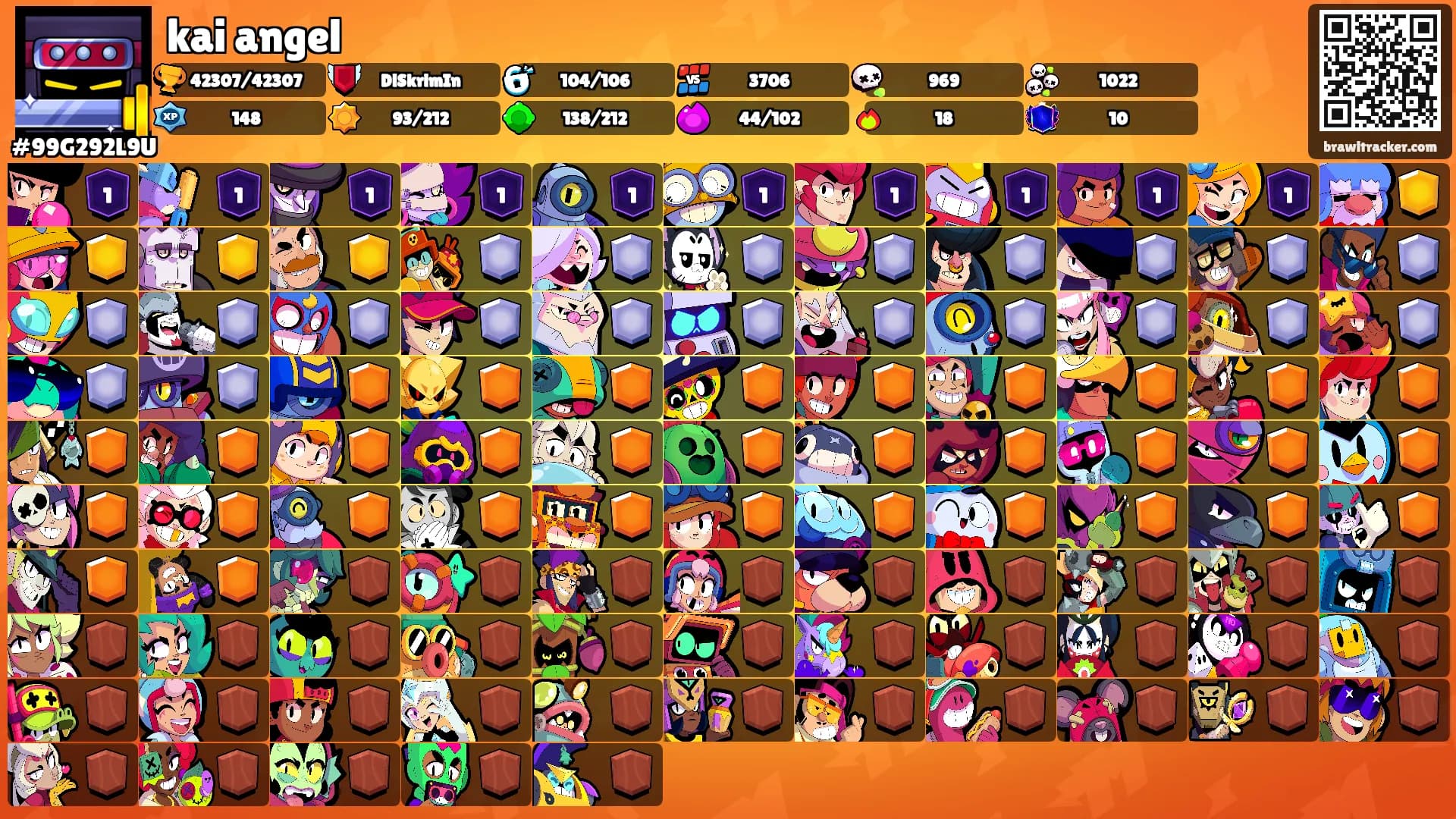 kai angel's Ranks