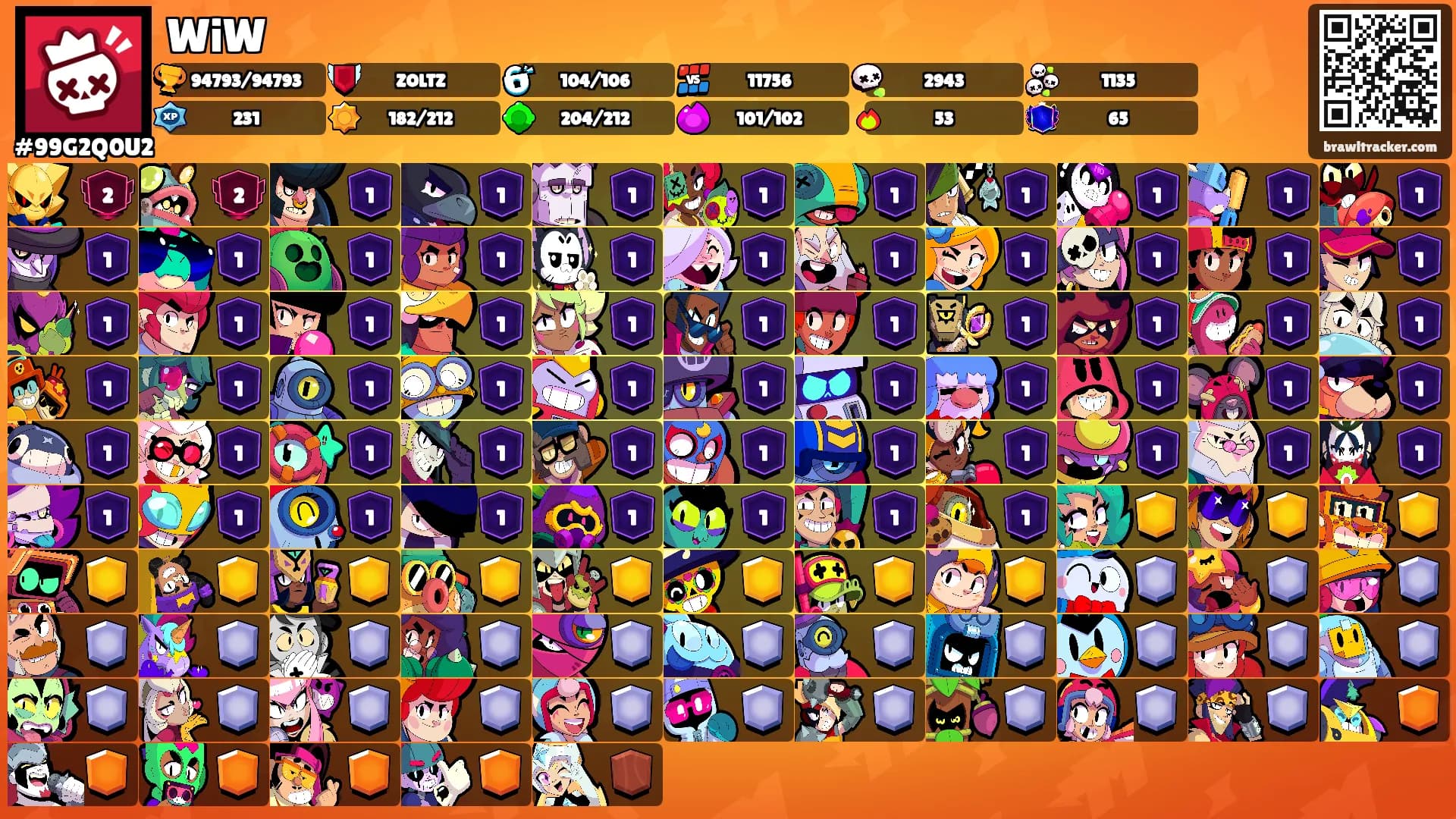 WiW's Ranks