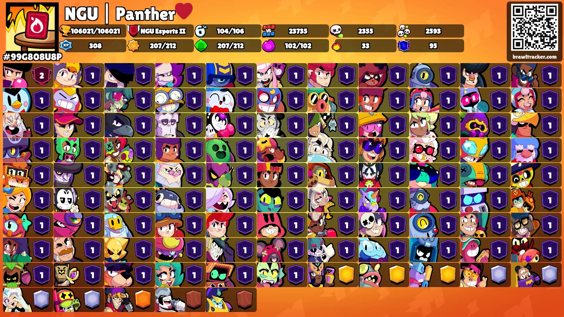 NGU | Panther♥️'s Ranks