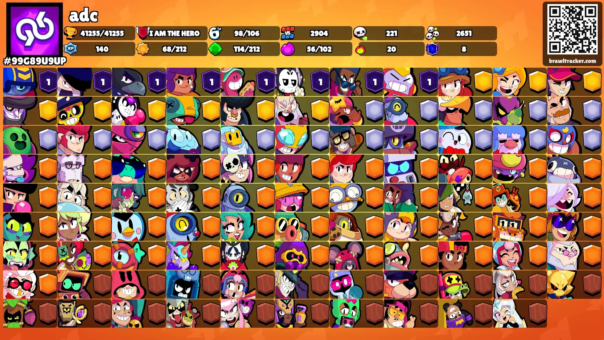 adc's Ranks