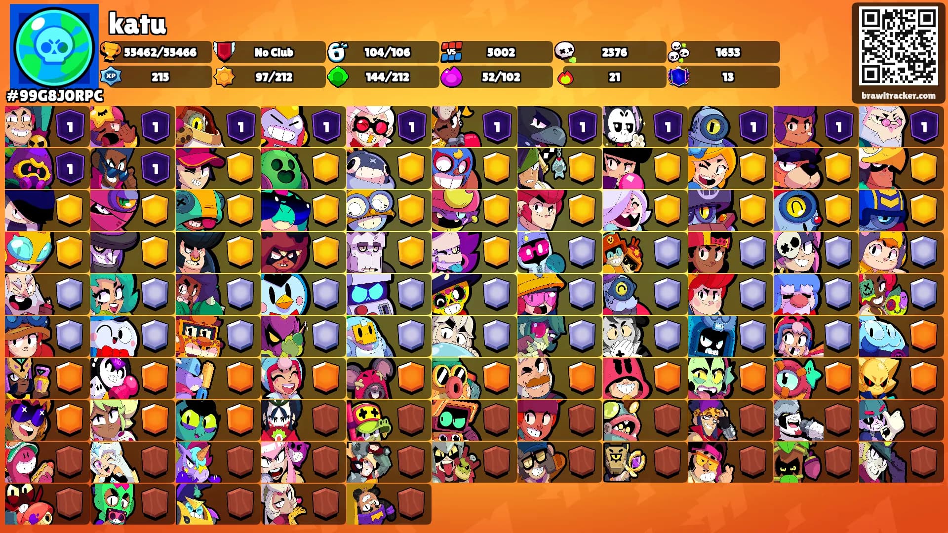 katu's Ranks
