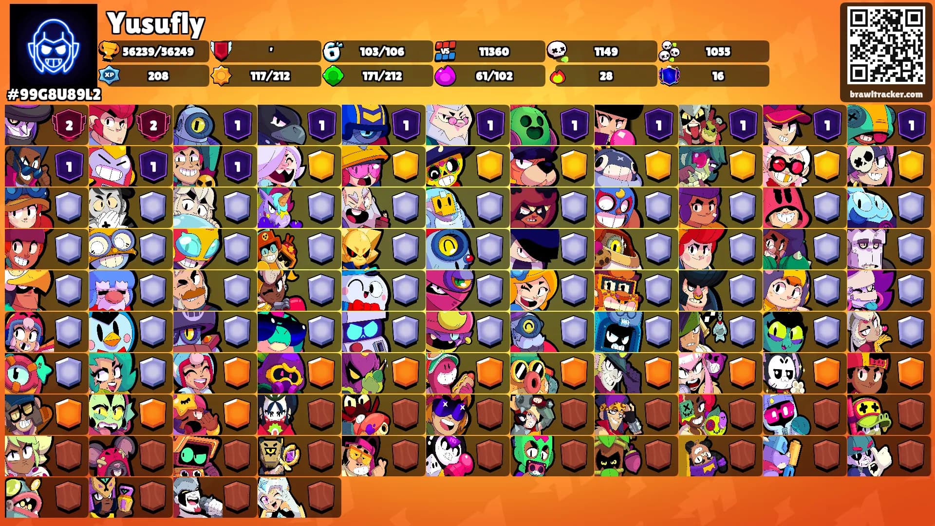 Yusufly's Ranks