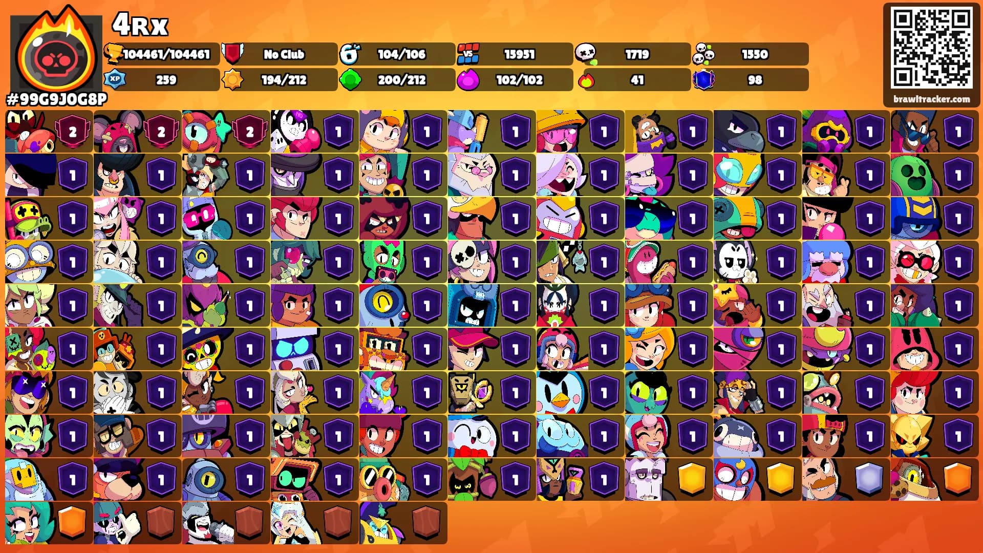4ʀx's Ranks