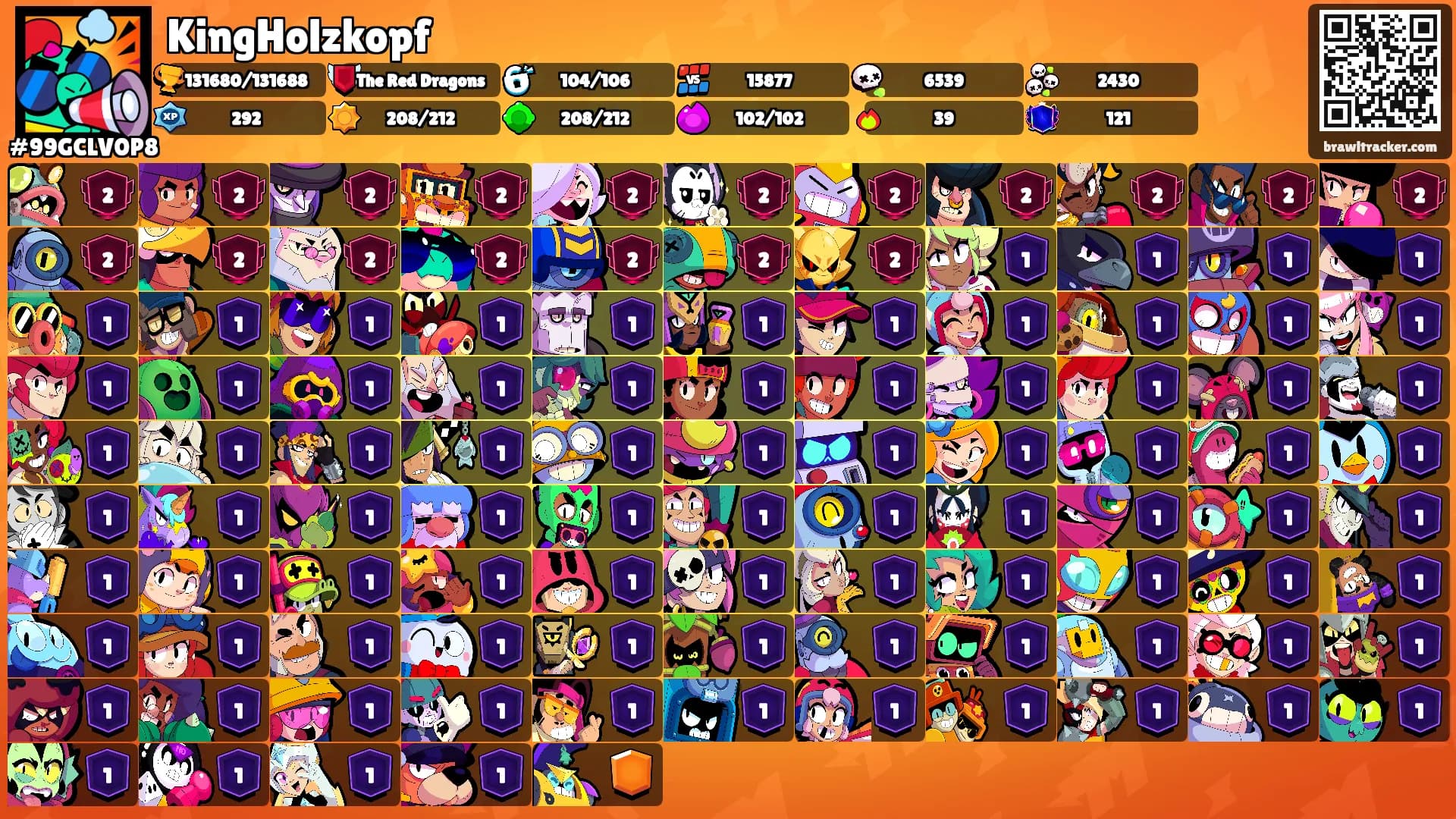 KingHolzkopf's Ranks