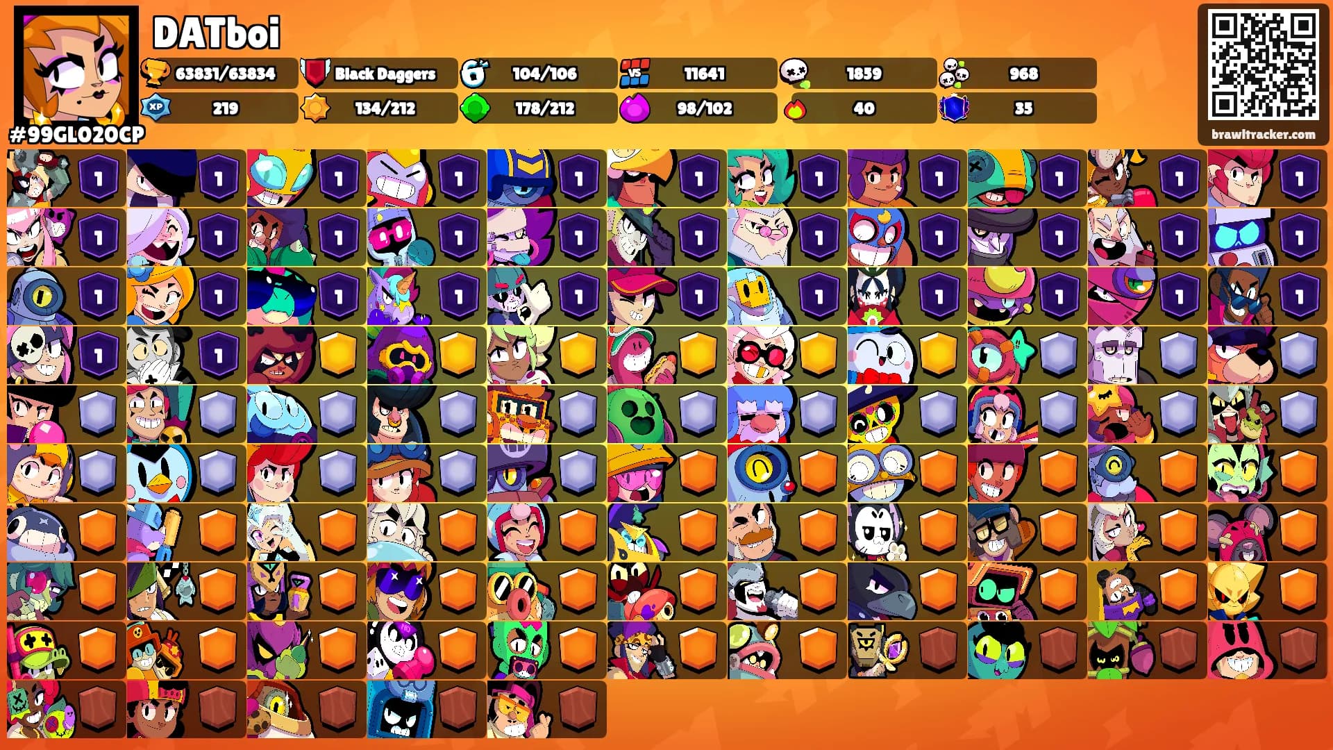 DATboi's Ranks