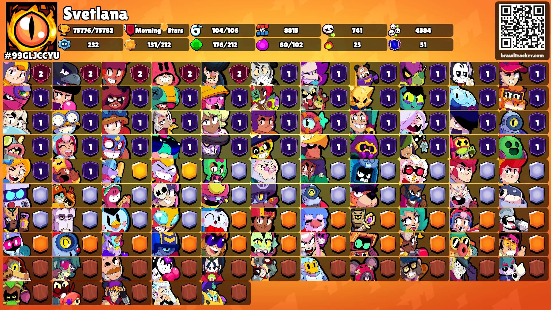 Svetlana's Ranks
