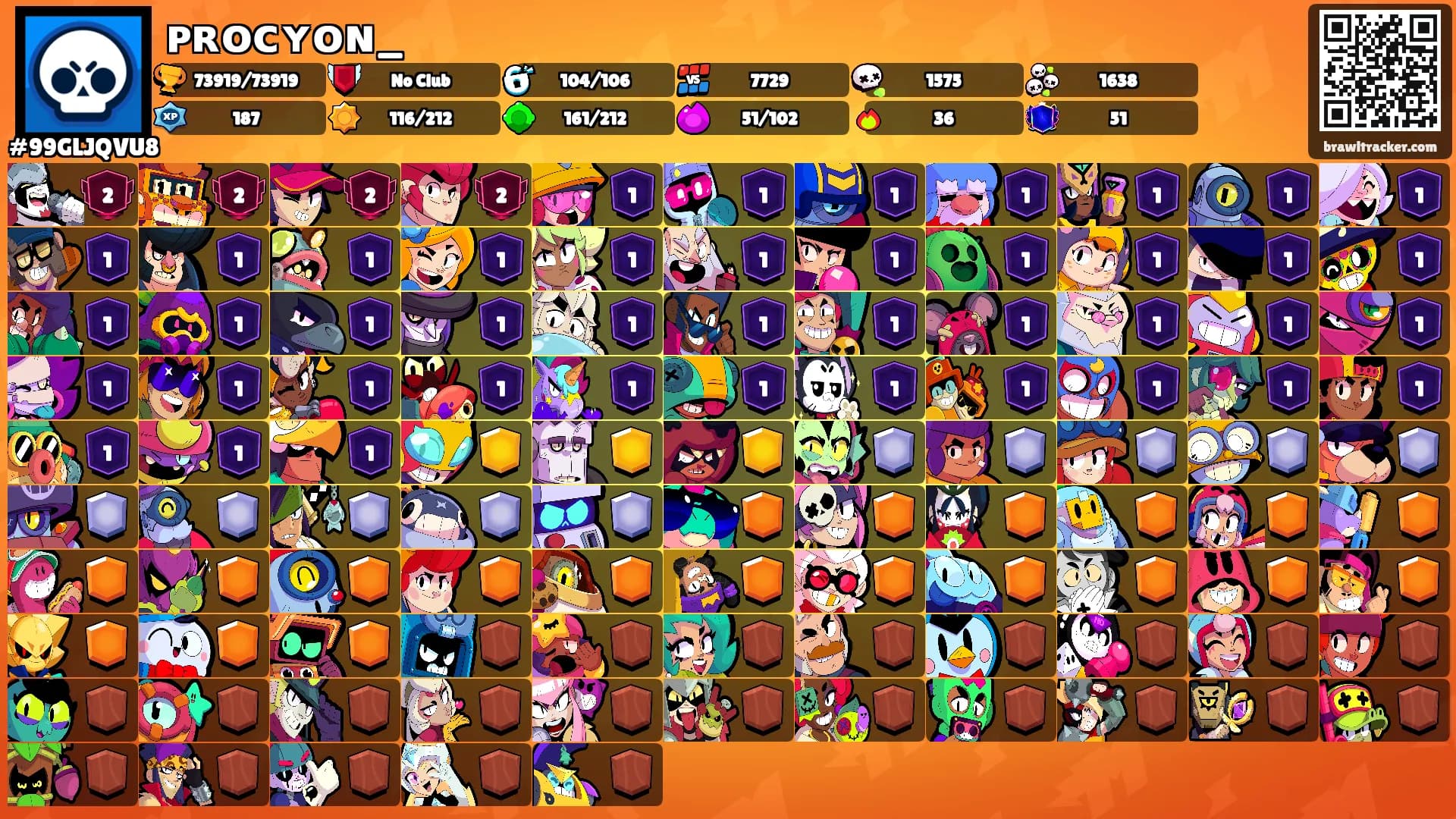 ᴘʀᴏᴄʏᴏɴ_'s Ranks