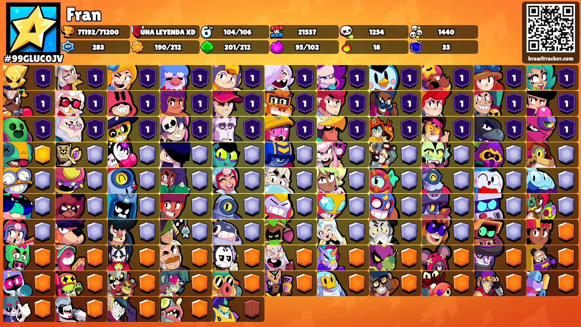 Fran's Ranks