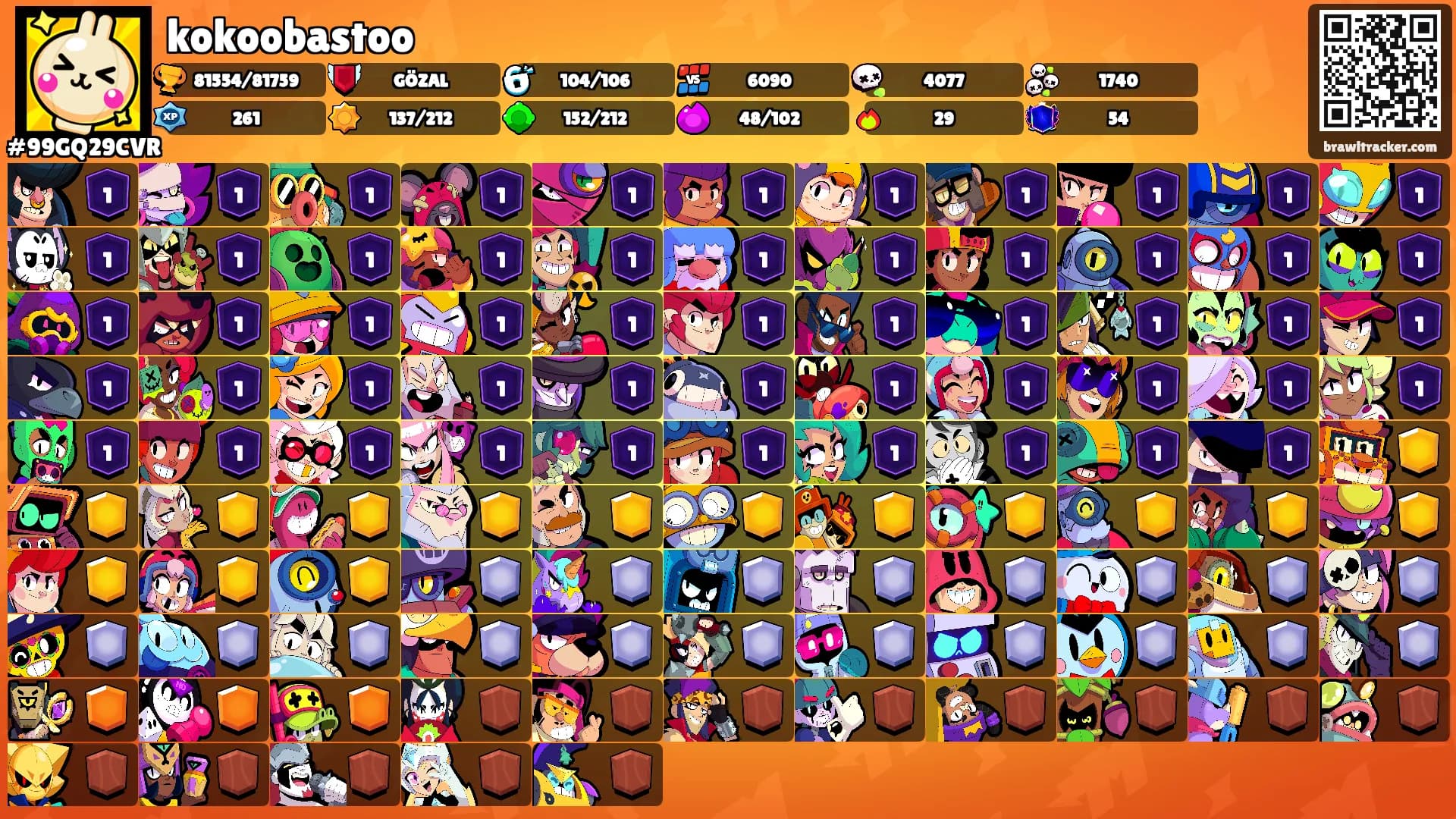 kokoobastoo's Ranks