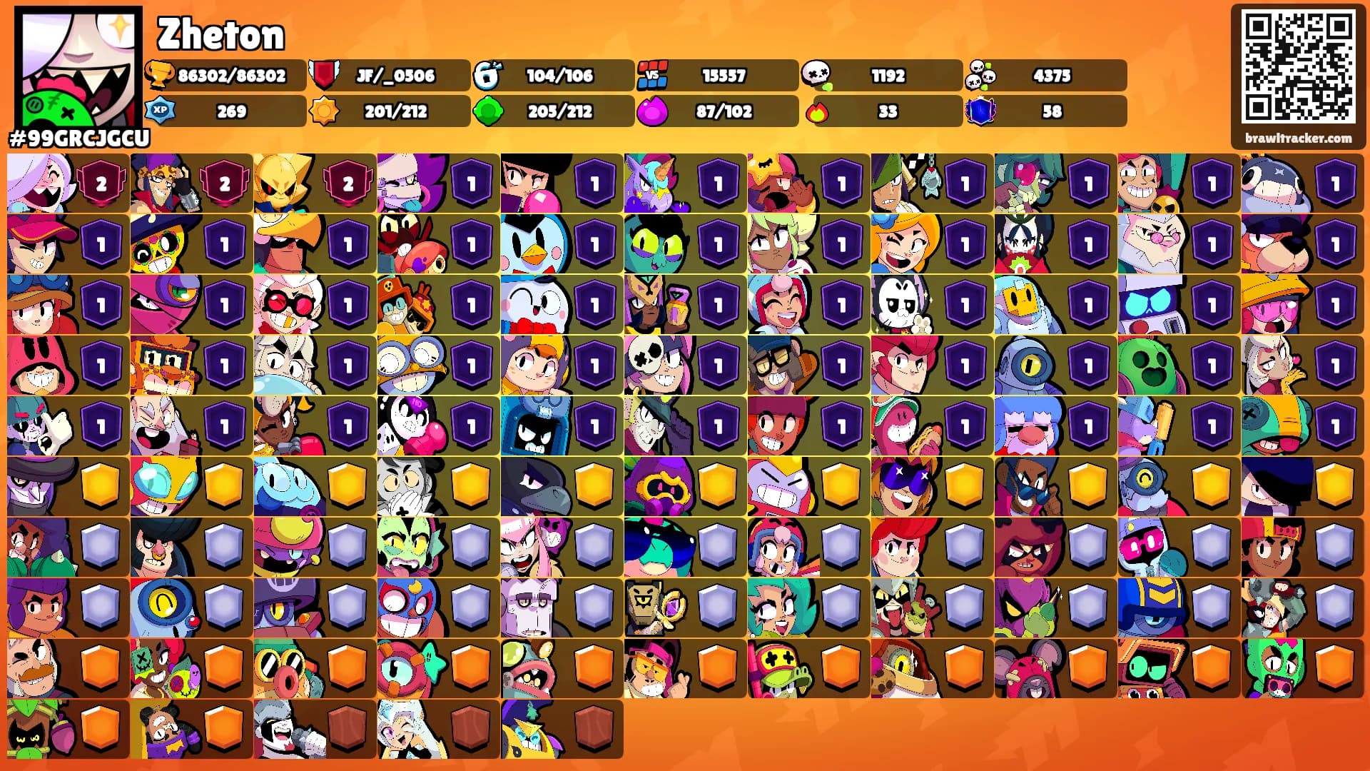Zheton's Ranks