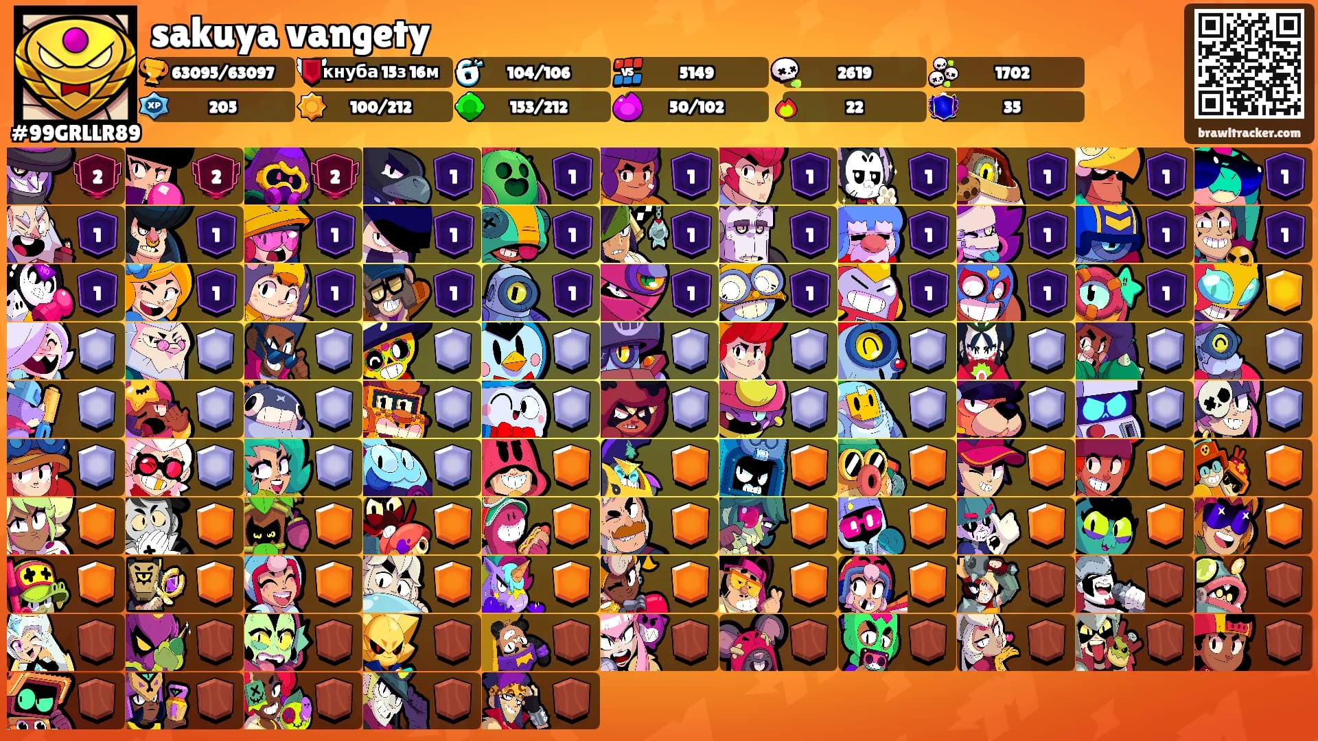sakuya vangety's Ranks