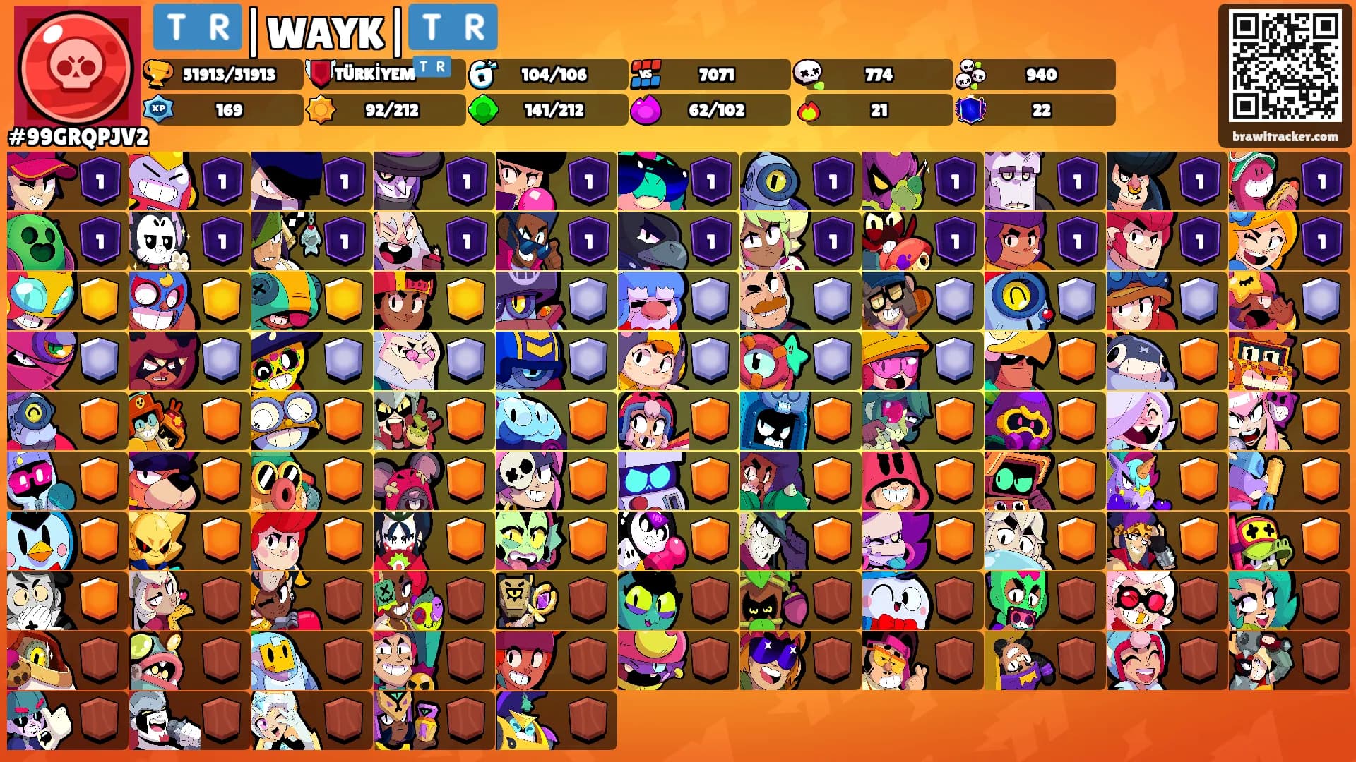 🇹🇷|WAYK|🇹🇷's Ranks